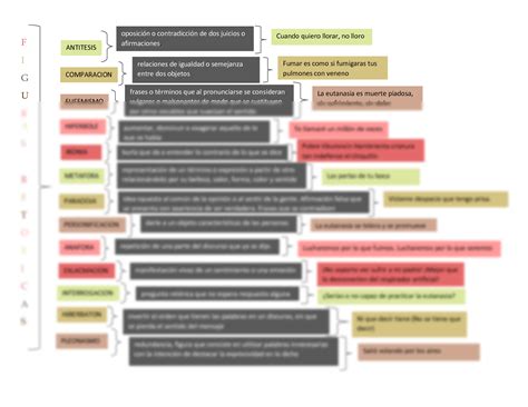 Solution Figuras Retoricas Studypool