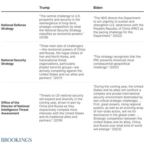 Is The Us China Relationship The Most Consequential Relationship For