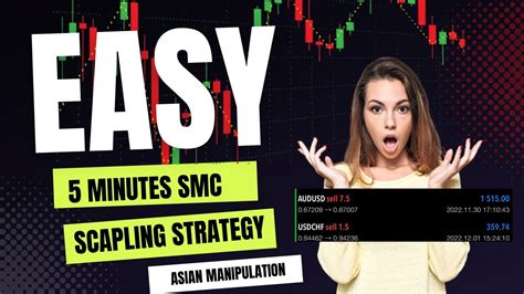 Simply 5 Minute Forex Strategy With A High Win Rate Priceaction