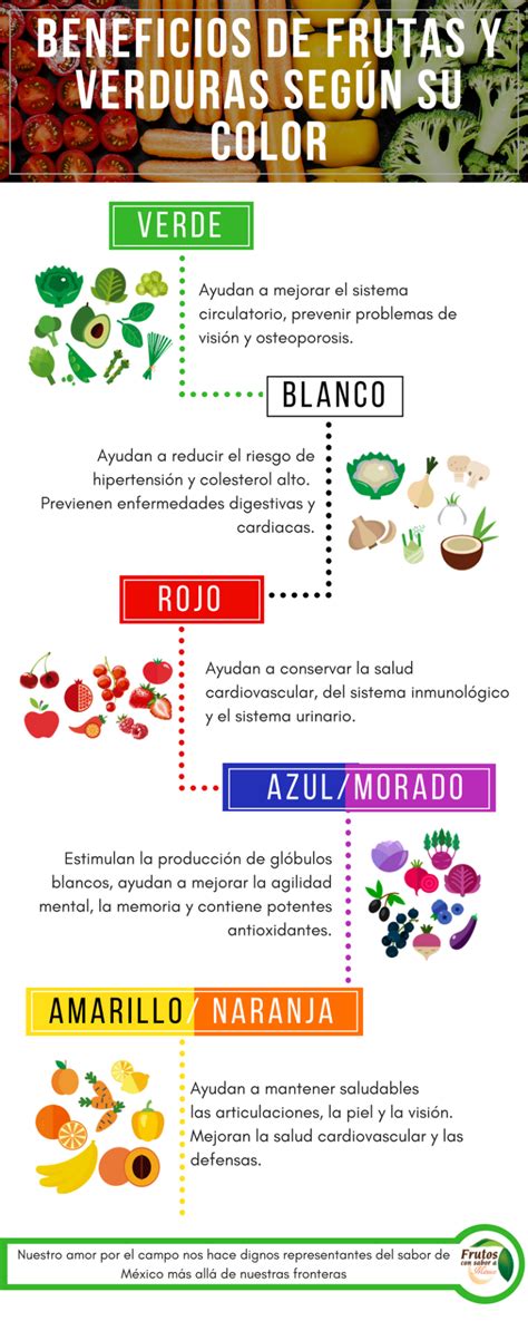 Beneficios De Las Frutas Y Verduras Según Su Color Frutos Con Sabor A