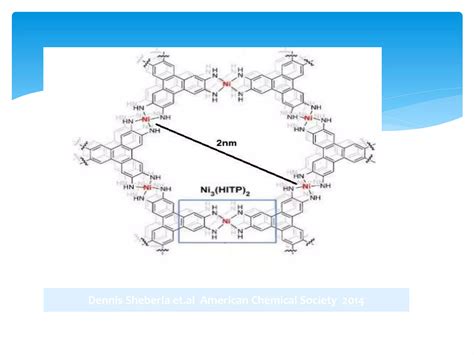 Mof Metal Organic Frameworks Ppt