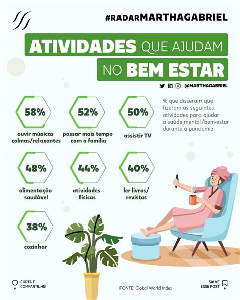 Atividades que ajudam no bem estar Futuro dos Negócios