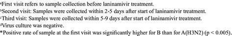 Virus Infectious Titer Tcid 50 Titer And Virus Rna Copy Number Before Download Table