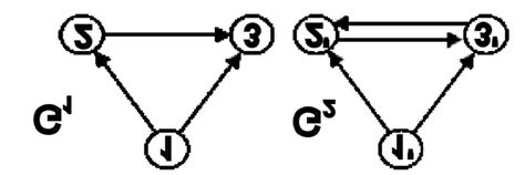 Two Directed Graphs G 1 And G 2 Download Scientific Diagram