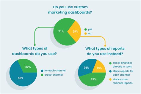 Mastering Data-Driven Marketing Strategy in 2024 | Coupler.io Blog