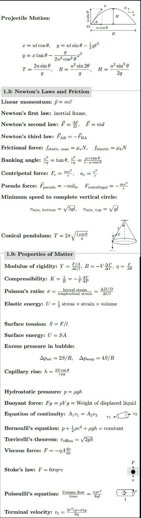 Projectile Motion Formula Sheet