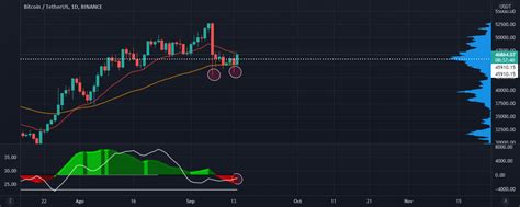 Btcusdt 1d Para Binancebtcusdt Por Gabrielcryp2 — Tradingview