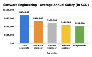 Average Salary In Singapore In 2024 The Ultimate Guide