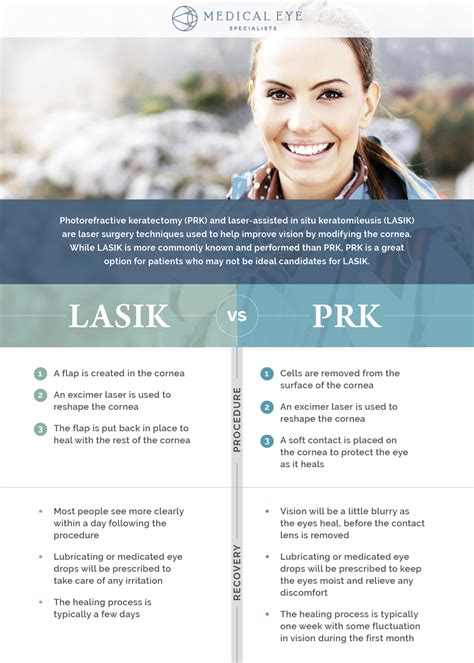 LASIK vs. PRK | Medical Eye Specialists