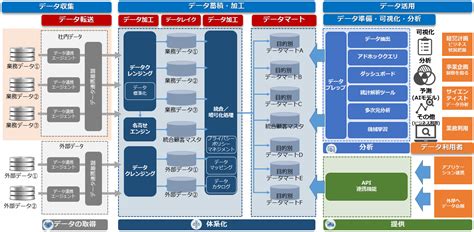 データ活用の力 ～ビジネスの未来を拓く鍵～