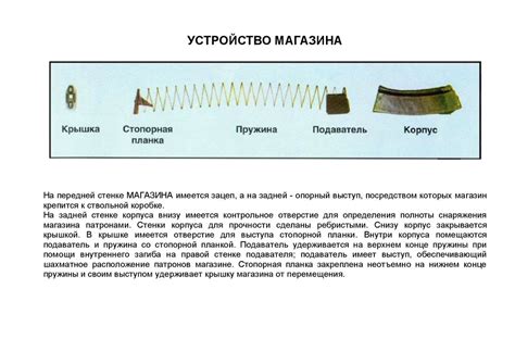 5,45 мм автомата Калашникова АК74 - презентация онлайн