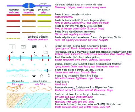 Décrypter 30 imagen symboles carte ign fr thptnganamst edu vn