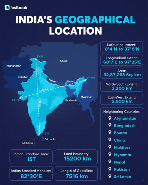 Testbook On Twitter India S Geographical Location