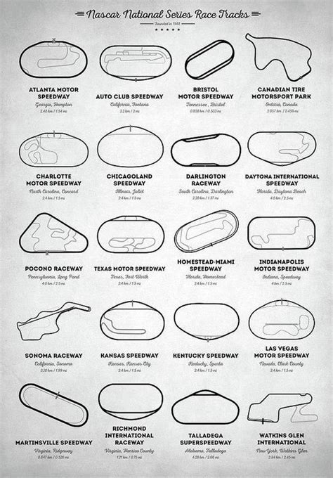 Nascar Race Tracks Art Print Nascar Tracks Nascar Race Tracks Nascar Nascar Circuits