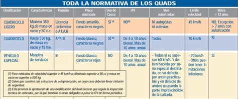 Qu Tipo De Licencia Necesitas Para Conducir Una Cuatrimoto Todo