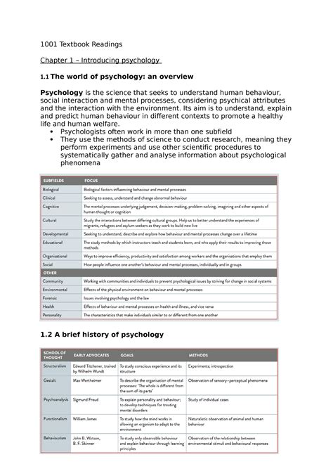 1001 Textbook Readings 1001 Textbook Readings Chapter 1 Introducing