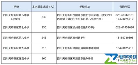 四川天府新区直管区2024年第一批次（c、e学区户籍适龄儿童小学入学）小学一年级入学报名公告 智学时刻—创智优学