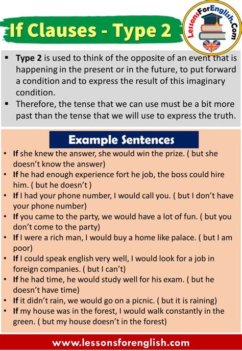 English If Clauses Type 2 Definiton And Example Sentences Lessons