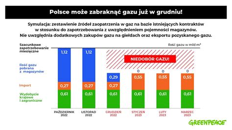 Czy Europie Grozi Kryzys Energetyczny Elektroda Pl