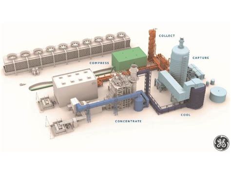 Carbon Capture On Gas Power Plants A Decarbonisation Solution