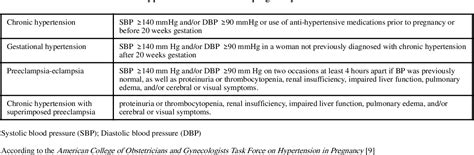 Table 1 From A Review Of The Associations Between Obstructive Sleep