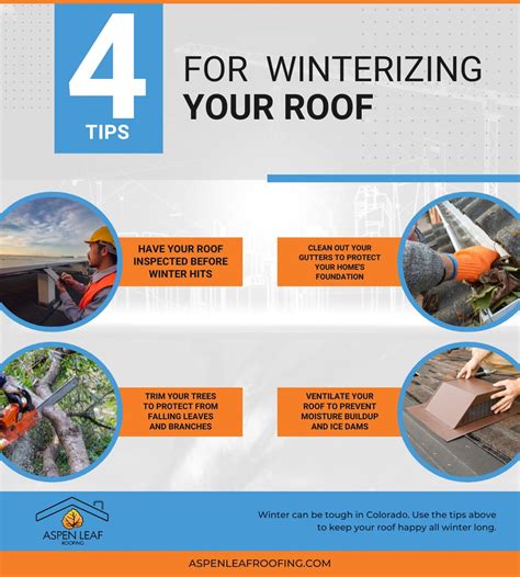 Tips For Winterizing Your Roof Aspen Leaf Roofing