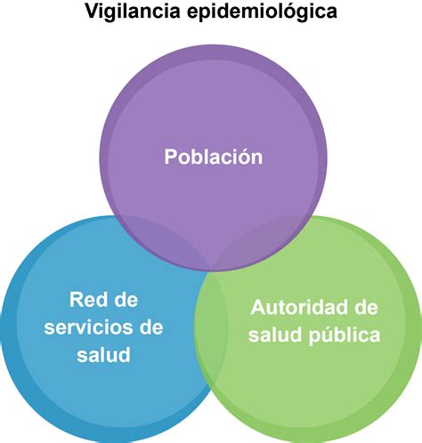 UAPA Vigilancia Epidemiológica en México