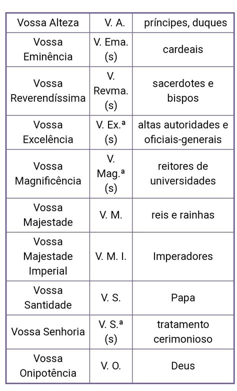 Pronome De Tratamento Para O Bispo