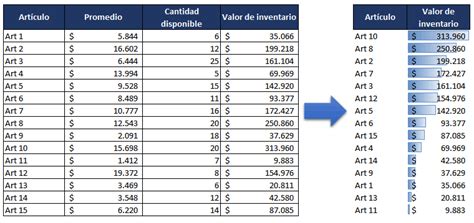 Aprende El Análisis Abc Paso A Paso Para Clasificar Inventarios