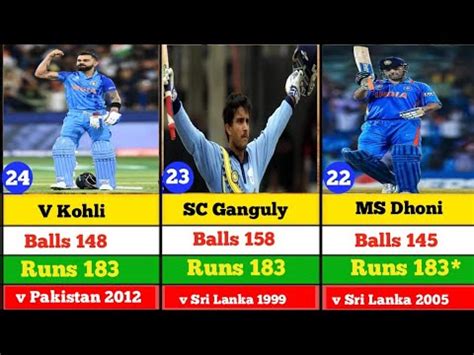 Top Batsmen With Highest Score In Odi History Virat Kohli YouTube