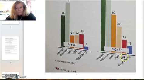 Sfi Kurs B Kurs C Statistik Stapeldiagram Nationella Prov YouTube