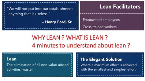 Why Lean What Is Lean Full Explanation About Lean In 4 Minutes Youtube