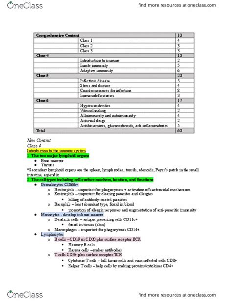 Nurs Study Guide Spring Midterm Cd C Adaptive Immune