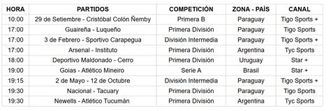 Fútbol Guarani on Twitter FutbolEnVivoPy Partidos televisados para