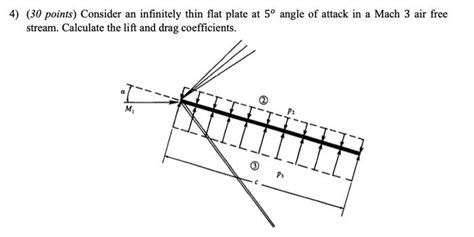 Solved Points Consider An Infinitely Thin Flat Plate Chegg