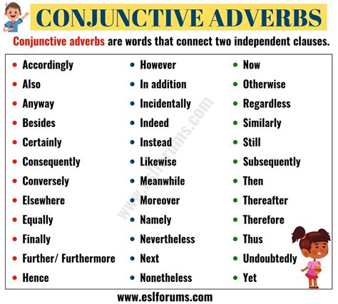 Conjunctive Adverbs Important List And Examples In English ESL Forums