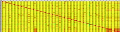 How To Read A Heat Map The Institute Of Canine Biology