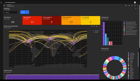 Guide To The 20 Best SIEM Tools Of 2024 The CTO Club