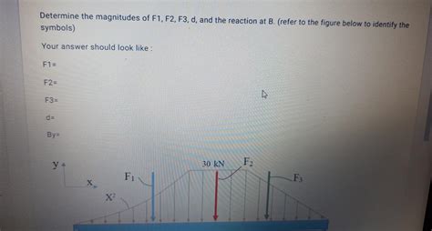 Solved Determine The Magnitudes Of F1 F2 F3 D And The