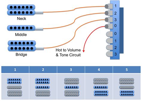 5 Way Guitar Switch Wiring