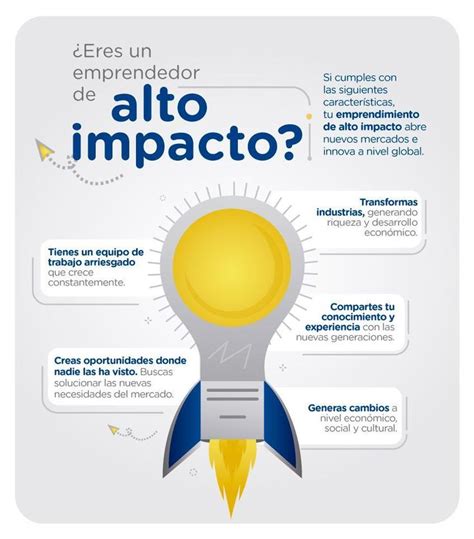 Infografia Emprendedor Alto Impacto Emprendimientos Innovadores Alto