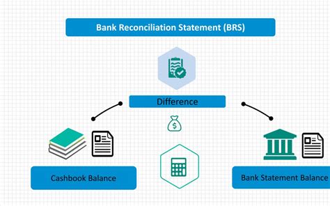 Bank Reconciliation Process BRS Neelitech Automation Specialists