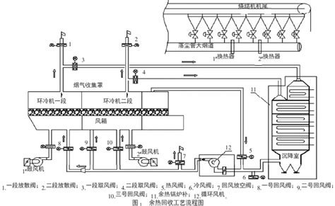 烧结环冷机工作原理烧结环冷机 伤感说说吧