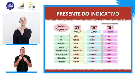 Espanhol Pronomes Possessivos Interrogativos E Exclamativos Youtube