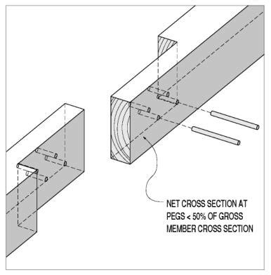 Making Half Lap Woodworking Joints | A woodcraft joinery technique for ...