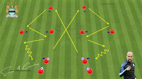 🎯pep Guardiola Passing Combination Drills Youtube