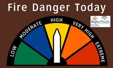 Special Weather Statement Elevated Fire Danger Today