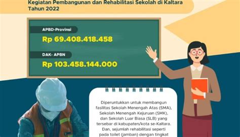 Kucurkan Rp Miliar Pemprov Alokasikan Untuk Bangun Dan Rehab