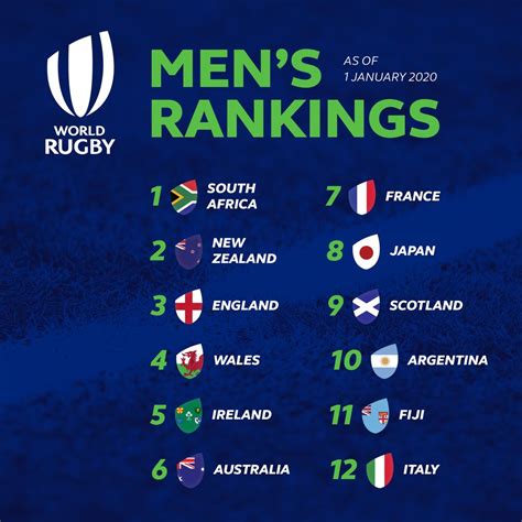 Tough Draw Awaits As Ireland Among Second Seeds For 2023 World Cup