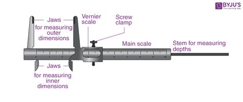 How To Measure Diameter Using Vernier Caliper Online Cityofclovis Org